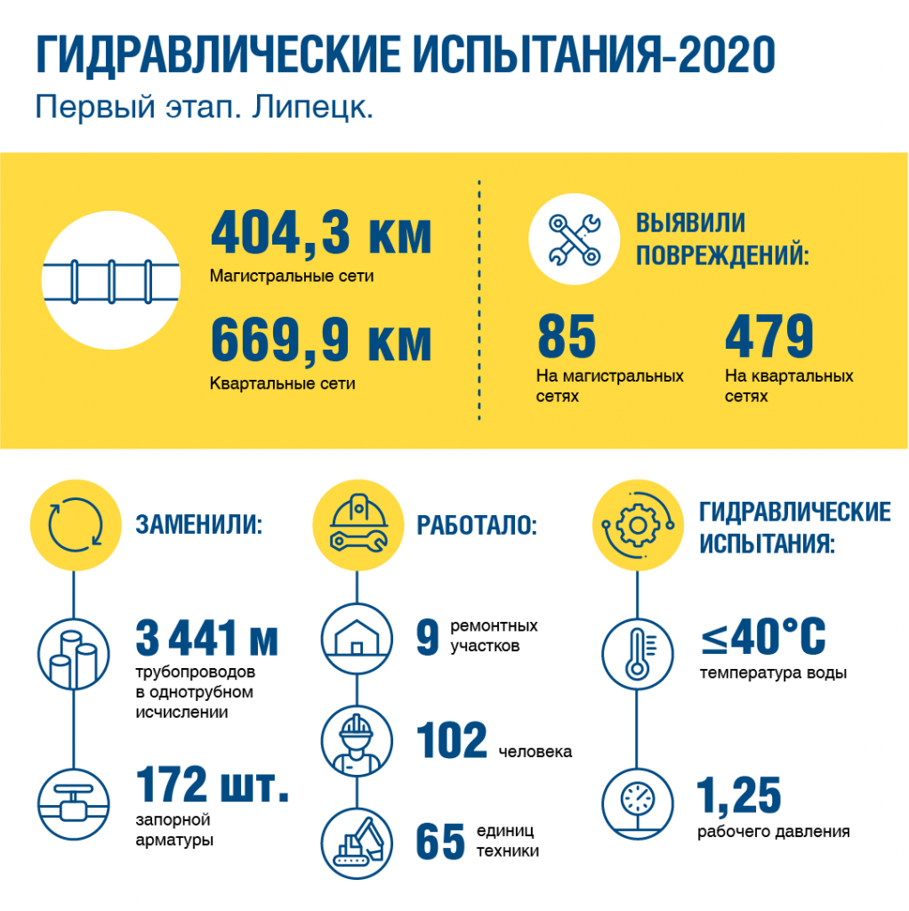 Испытания Липецк 2.png